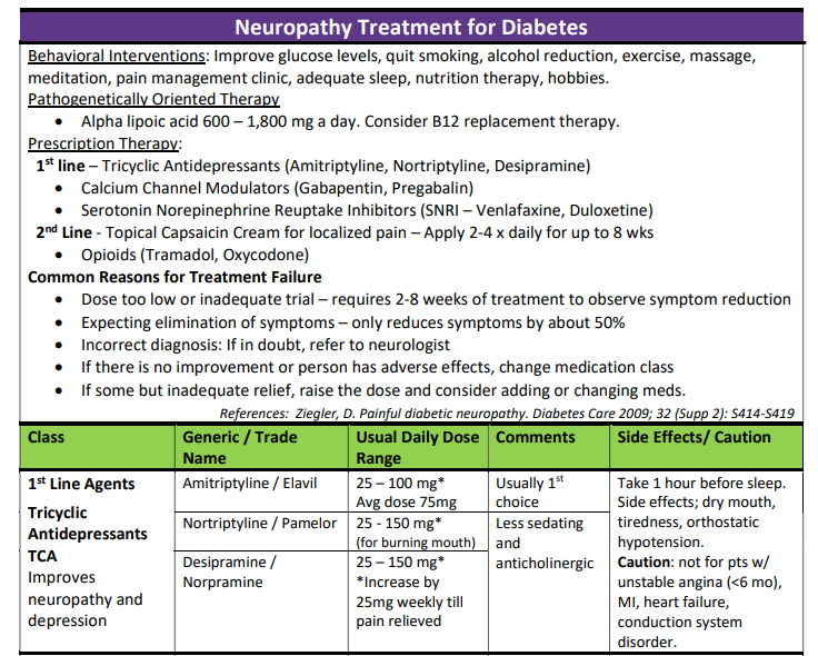Neuropathy treatment chart for diabetes with medications and effects.