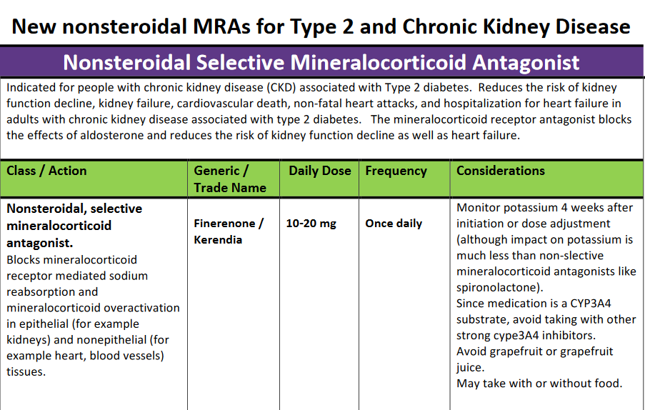 New nonsteroidal MRAs for chronic kidney disease chart.