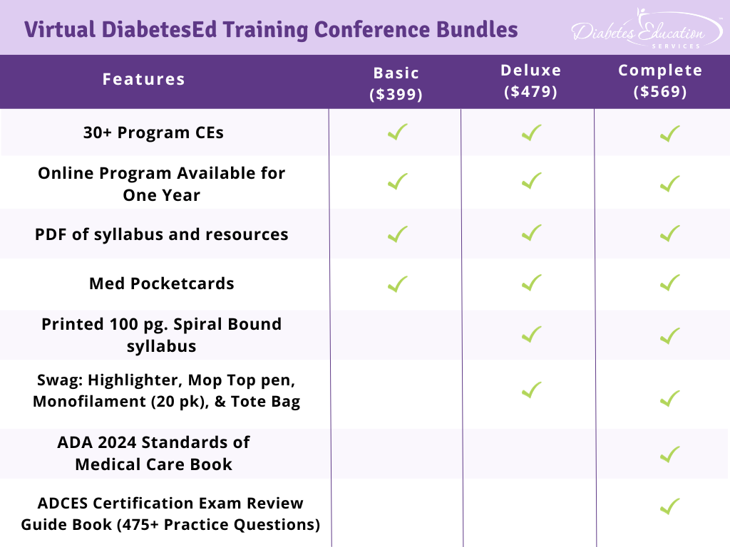 Comparison of Virtual DiabetesEd Training Bundles