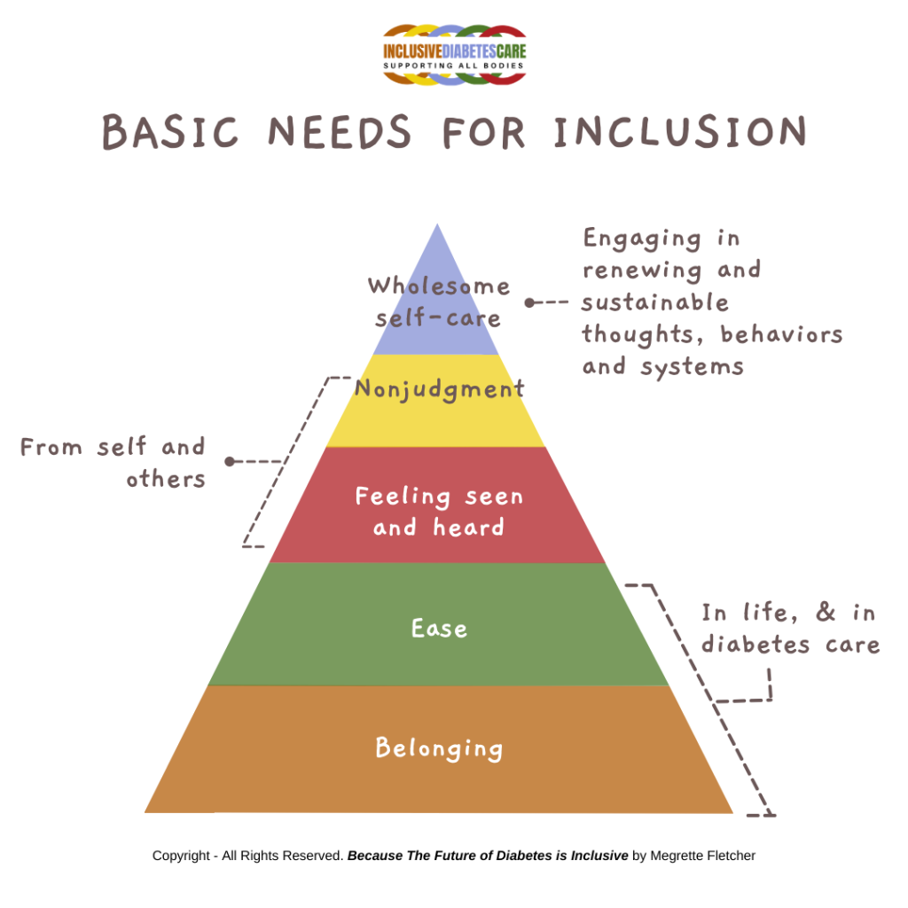 Basic needs for inclusion pyramid diagram.
