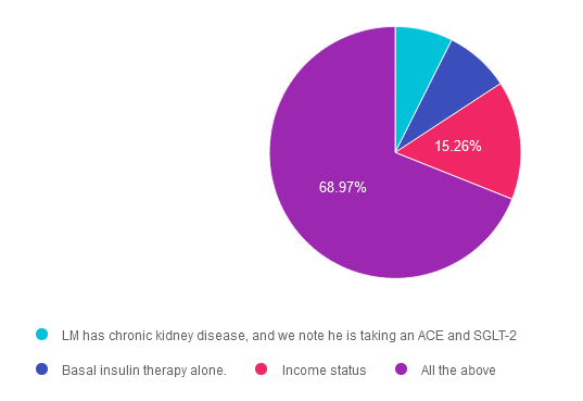 Chronic kidney disease pie chart data