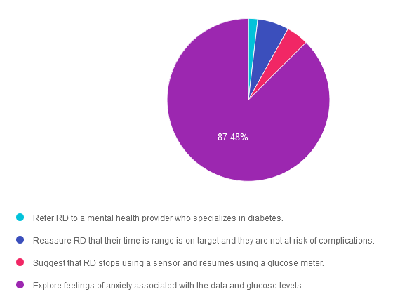 Pie chart showing diabetes management recommendations.
