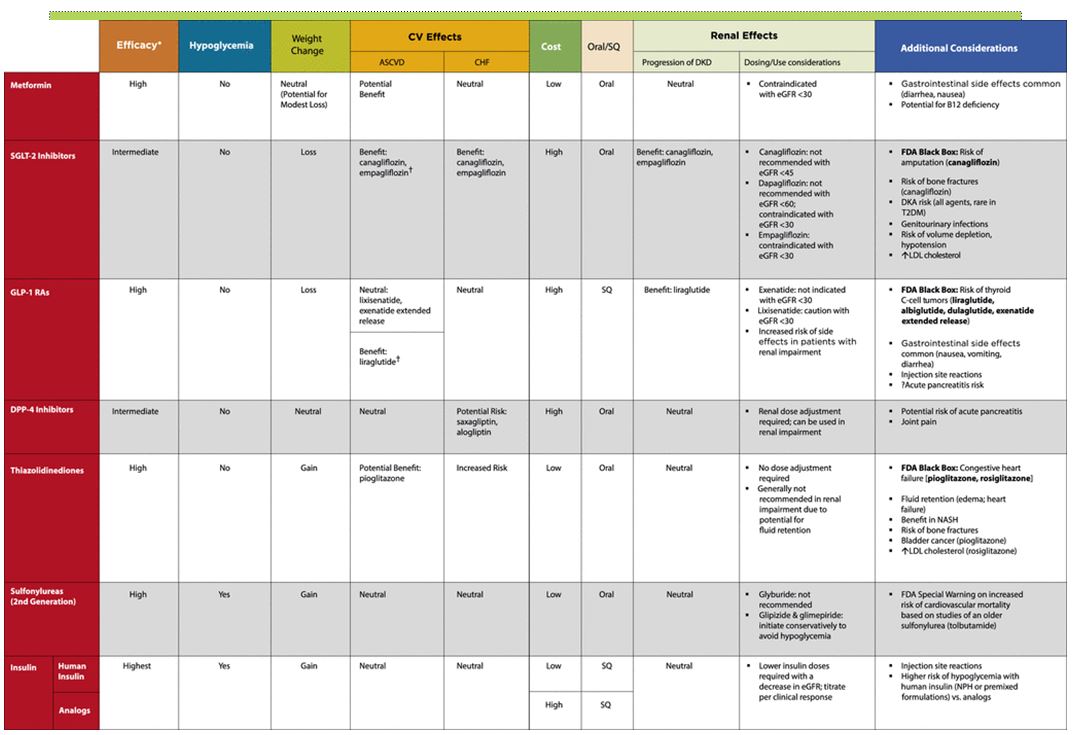 New Easd Ada Consensus Guidelines On Managing Hyperglycaemia In