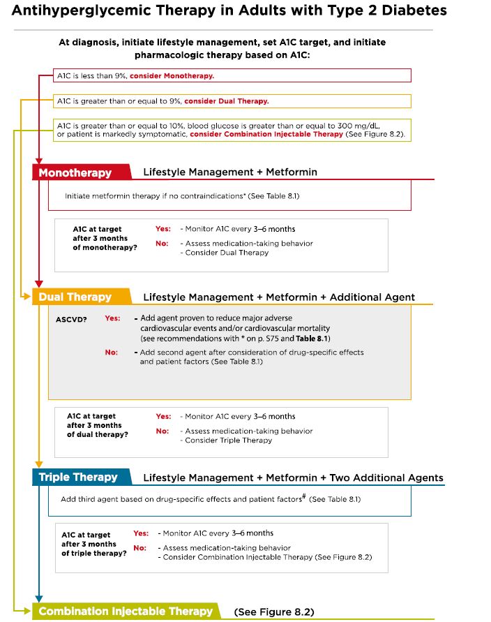 Ada Diabetes Treatment Algorithm 2019