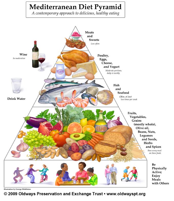 Department of Public Health Medicine · Subjects · Public Health 1 · UP MS