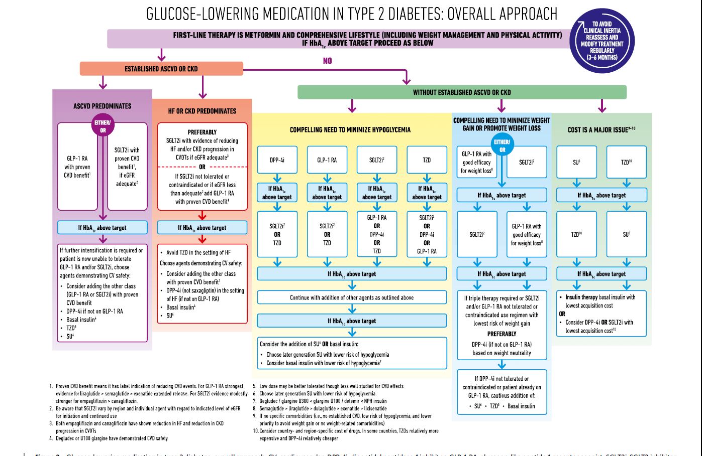 american diabetes association guidelines 2021 pdf download