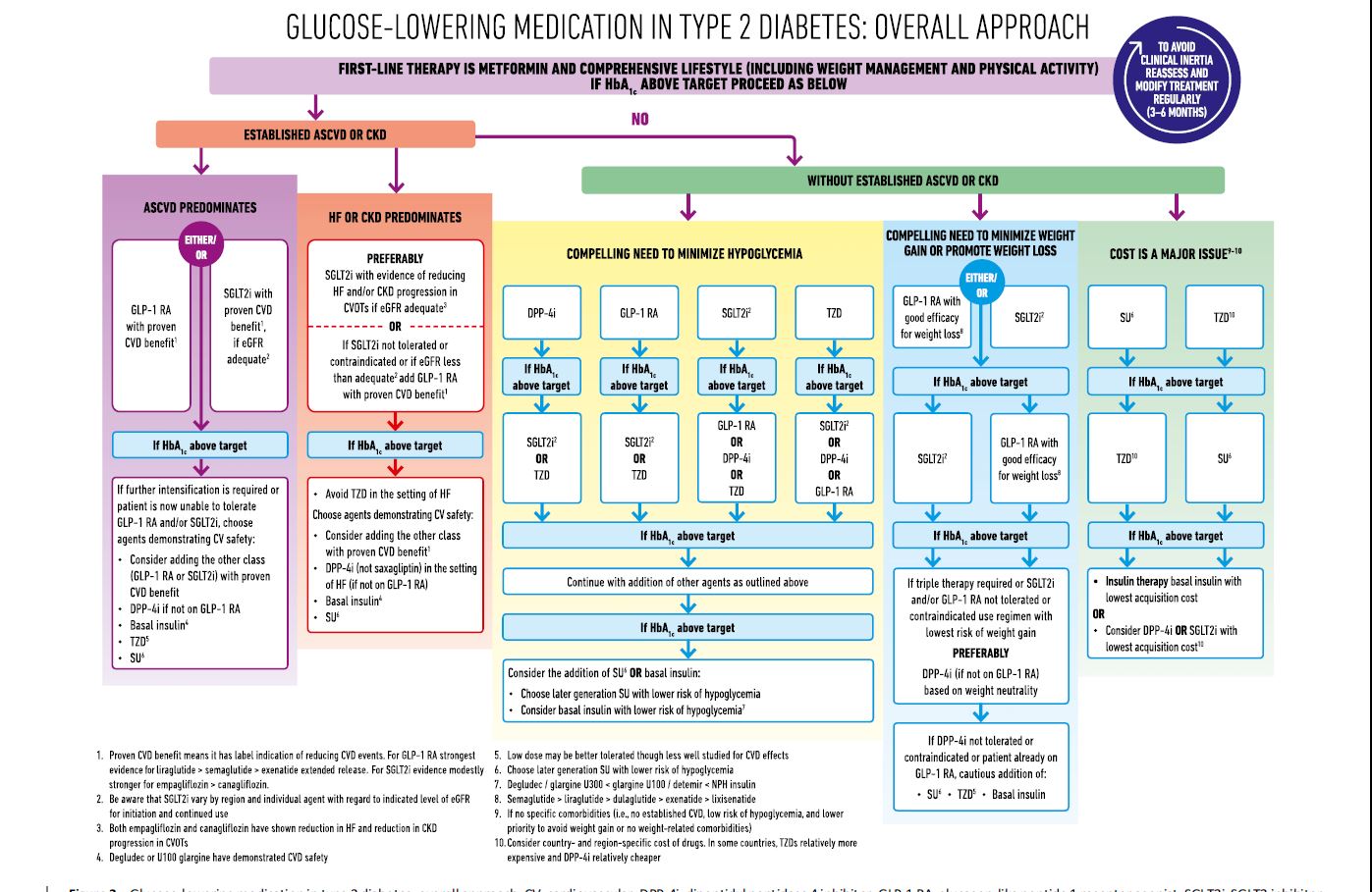 Diabetes Treatment Algorithm Ada DiabetesWalls