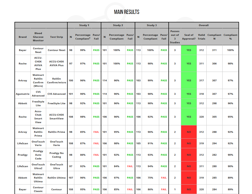 Diabetes Blood Sugar Chart