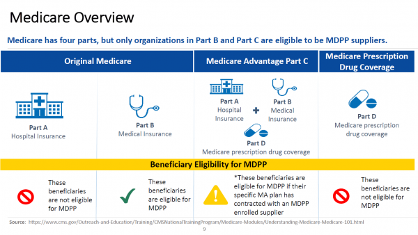 Medicare and Diabetes - Diabetes Education Services