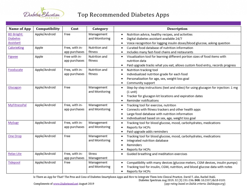 Diabetes Medications Summary Chart