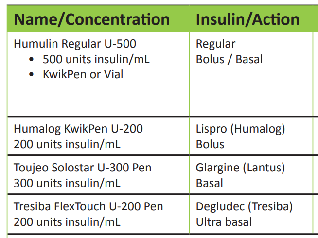 insulin-conversion-table-pharmacist-letter-bios-pics