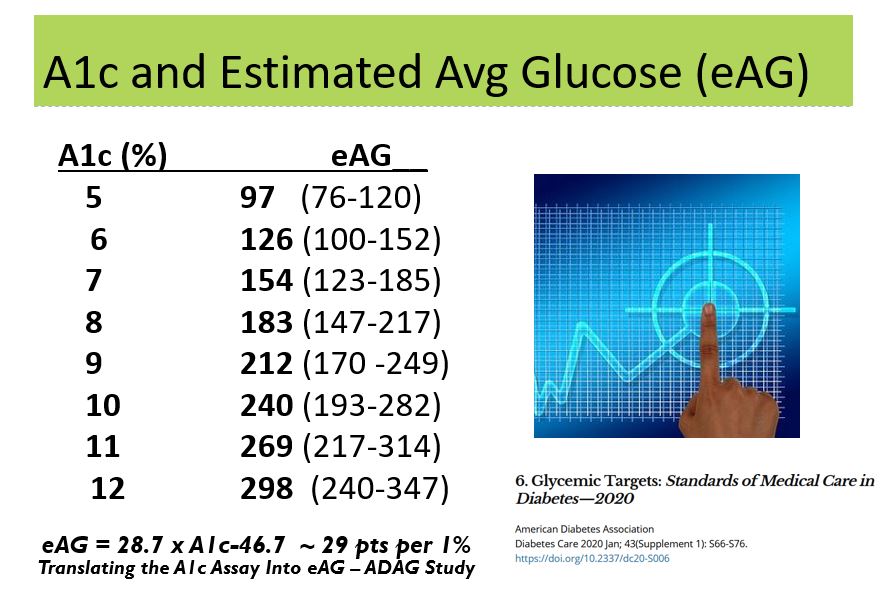 a1c from average glucose