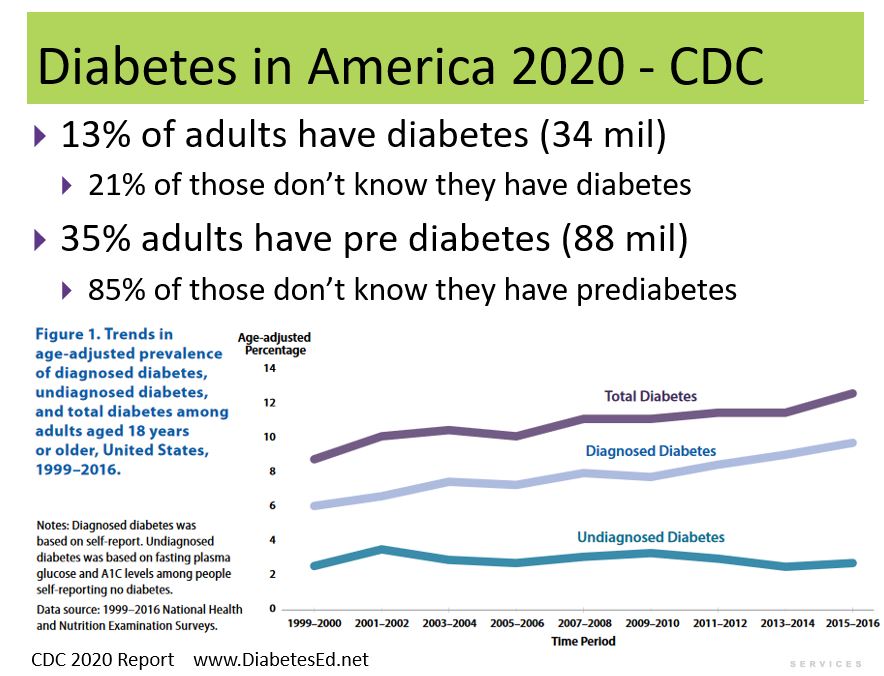 2020 Diabetes