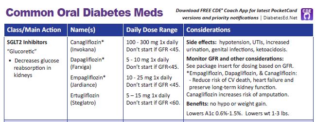 Medication Updates Archives Page 3 Of 7 Diabetes Education Services