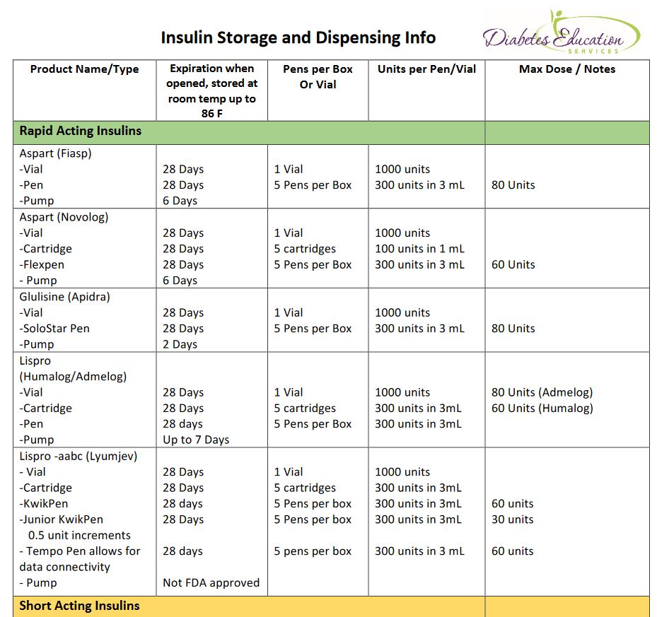 Excentric ntristare Erupe Insulin Table Autor Cer etorie Semnal