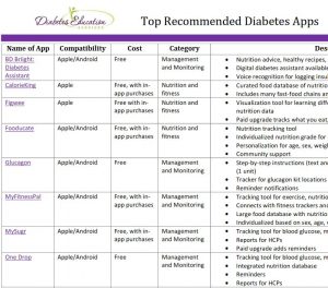 Coach Beverly's Diabetes Cheat Sheets - Diabetes Education Services