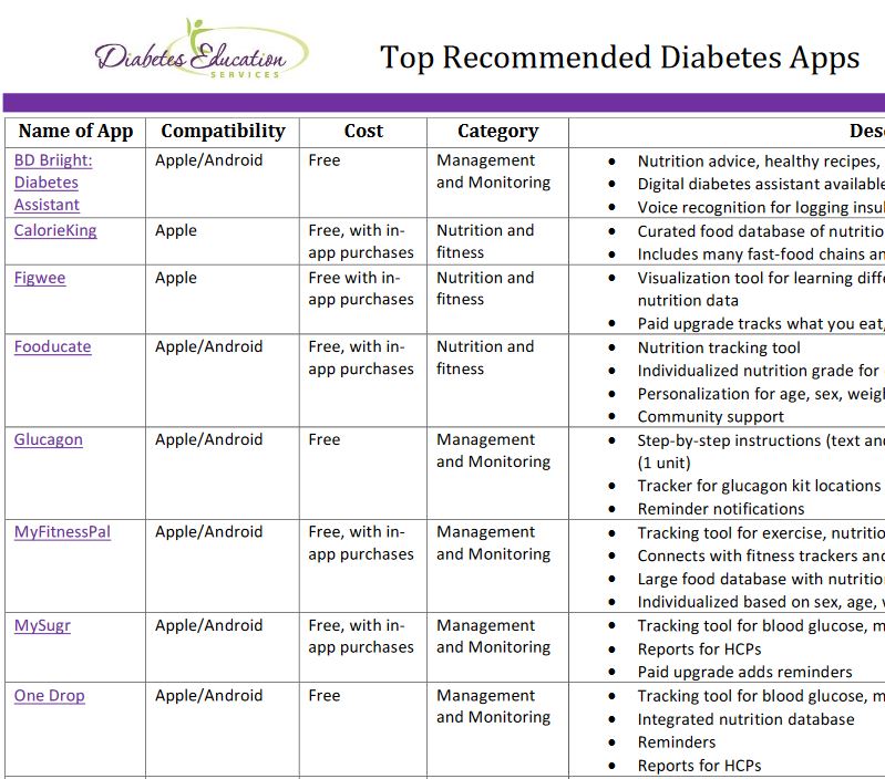 Diabetes Medications Chart 2020 Home Interior Design