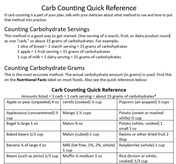 Carb Counting Quick Reference | in English and Spanish - Diabetes ...