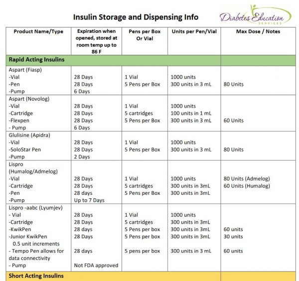 Coach Bevs Diabetes Cheat Sheets Diabetes Education Services 9924