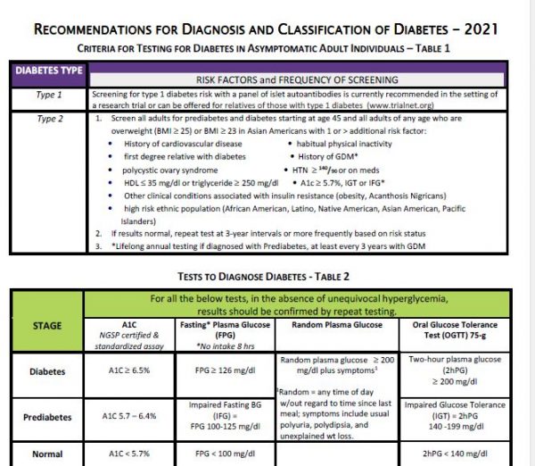 Coach Beverly's Diabetes Cheat Sheets - Diabetes Education Services