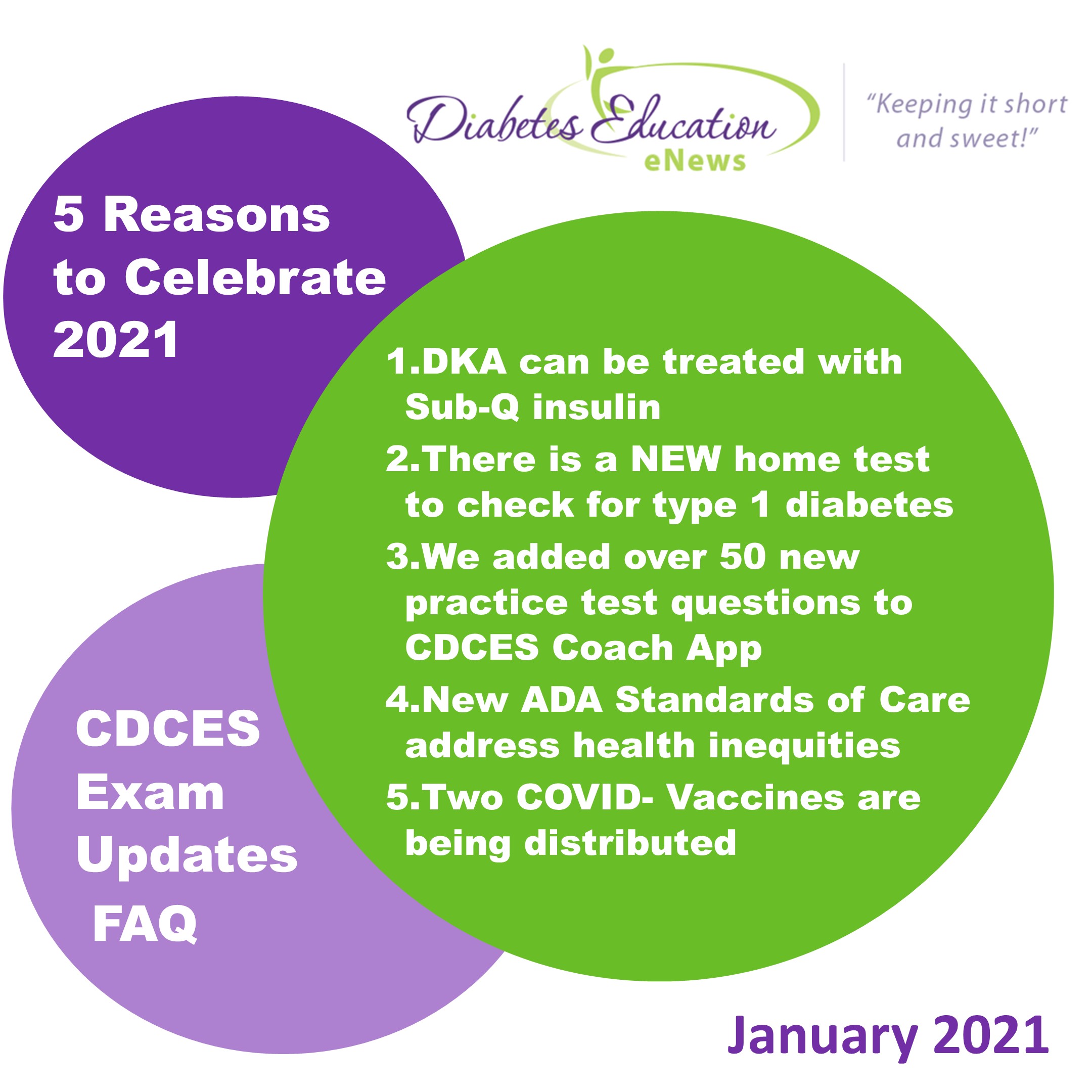 January 2021 ENews - 5 Reasons To Celebrate & Most Frequently Asked ...