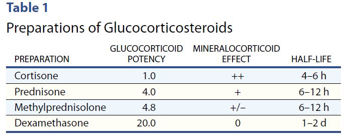 steroids-sugar-spikes-and-management-strategies-diabetes-education