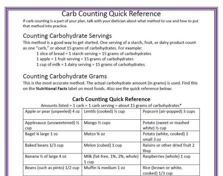 carbs comparing counting methods american