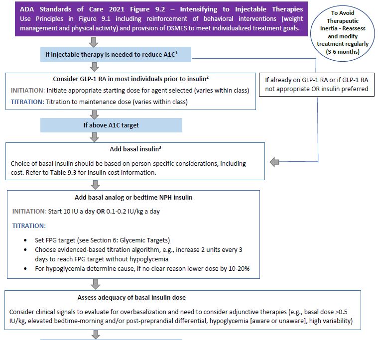 Coach Beverlys Diabetes Cheat Sheets Diabetes Education Services