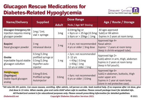 New Glucagon Rescue Med Approved - Diabetes Education Services