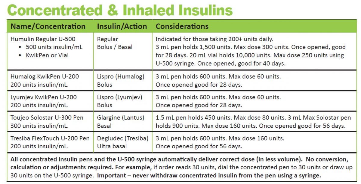 Concentrated Insulin and GFR Guidelines for SGLT2s - Diabetes Education ...