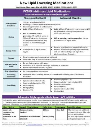 Coach Beverly's Diabetes Cheat Sheets - Diabetes Education Services