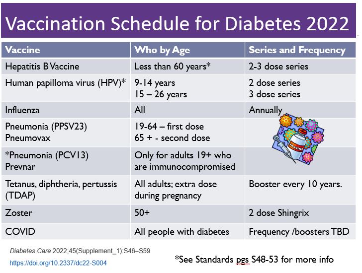 Immunization Schedule 2022 Important Immunization Update For People With Diabetes - Diabetes Education  Services