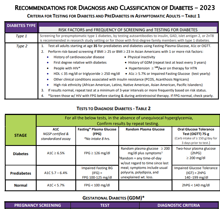 New Cheat Sheets Reflect 2022 ADA Standards Diabetes, 54 OFF