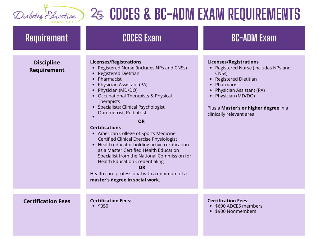 Free Webinar  CDCES or BC-ADM - Which Certification is Right for me? -  Diabetes Education Services