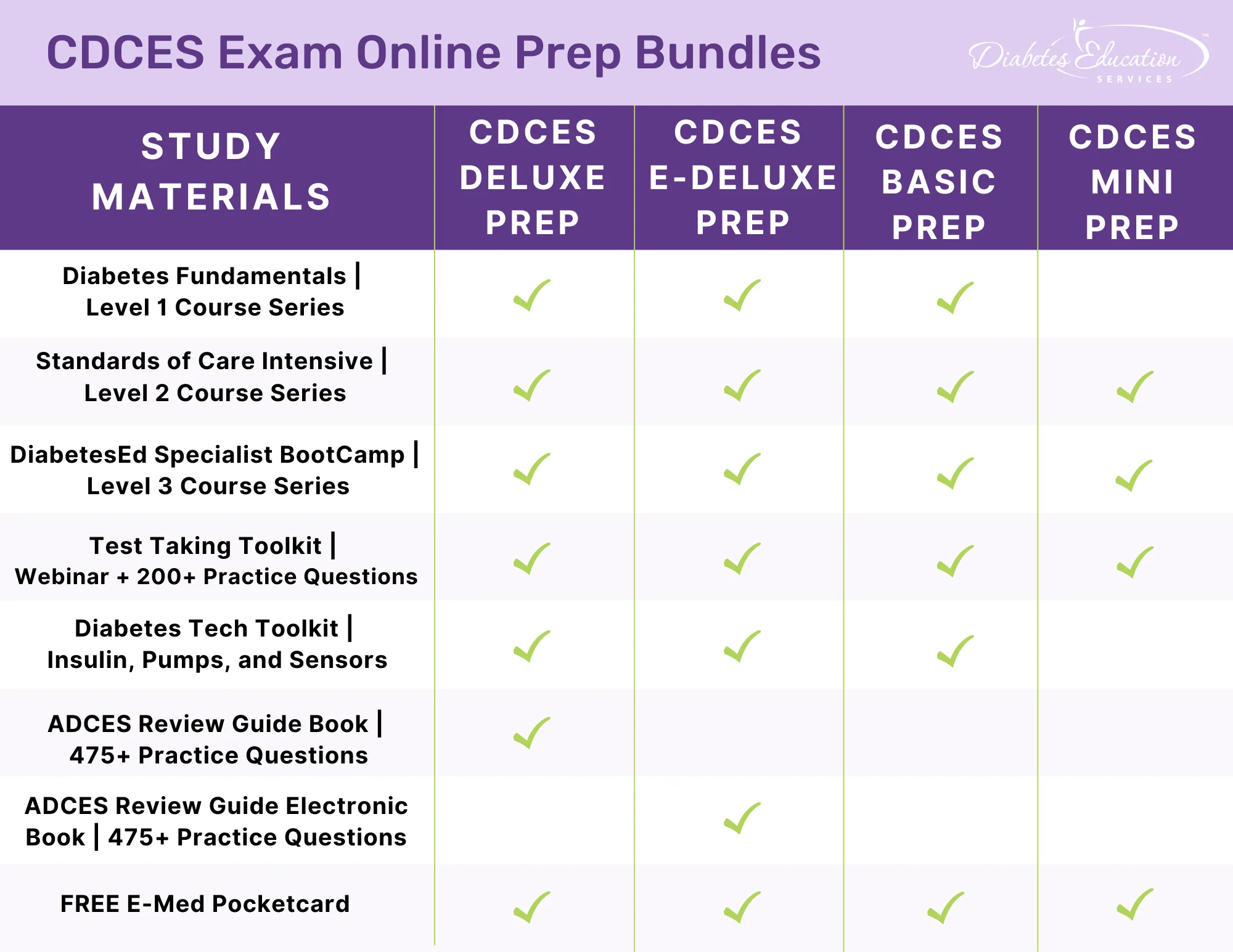 CDC Exam Prep Bundles Comparison Chart