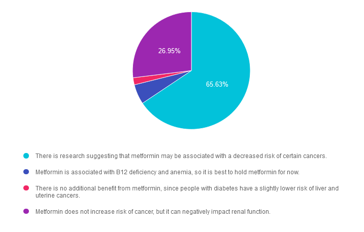 Pie chart of metformin's health effects.