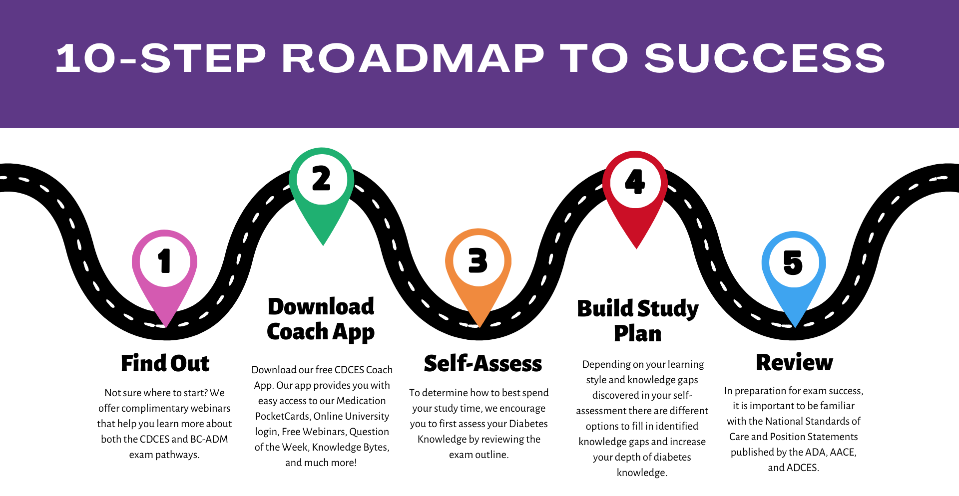 10-step roadmap to exam success guide.