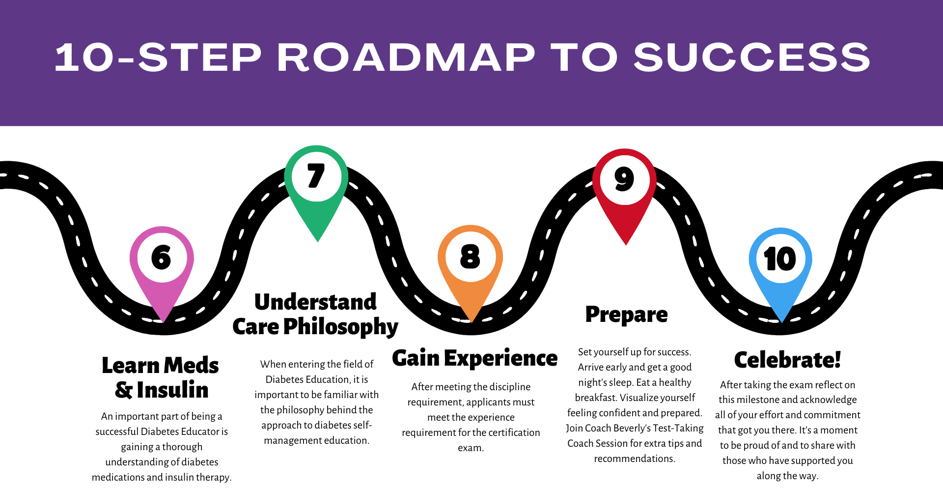 10-Step roadmap to success infographic with five steps.