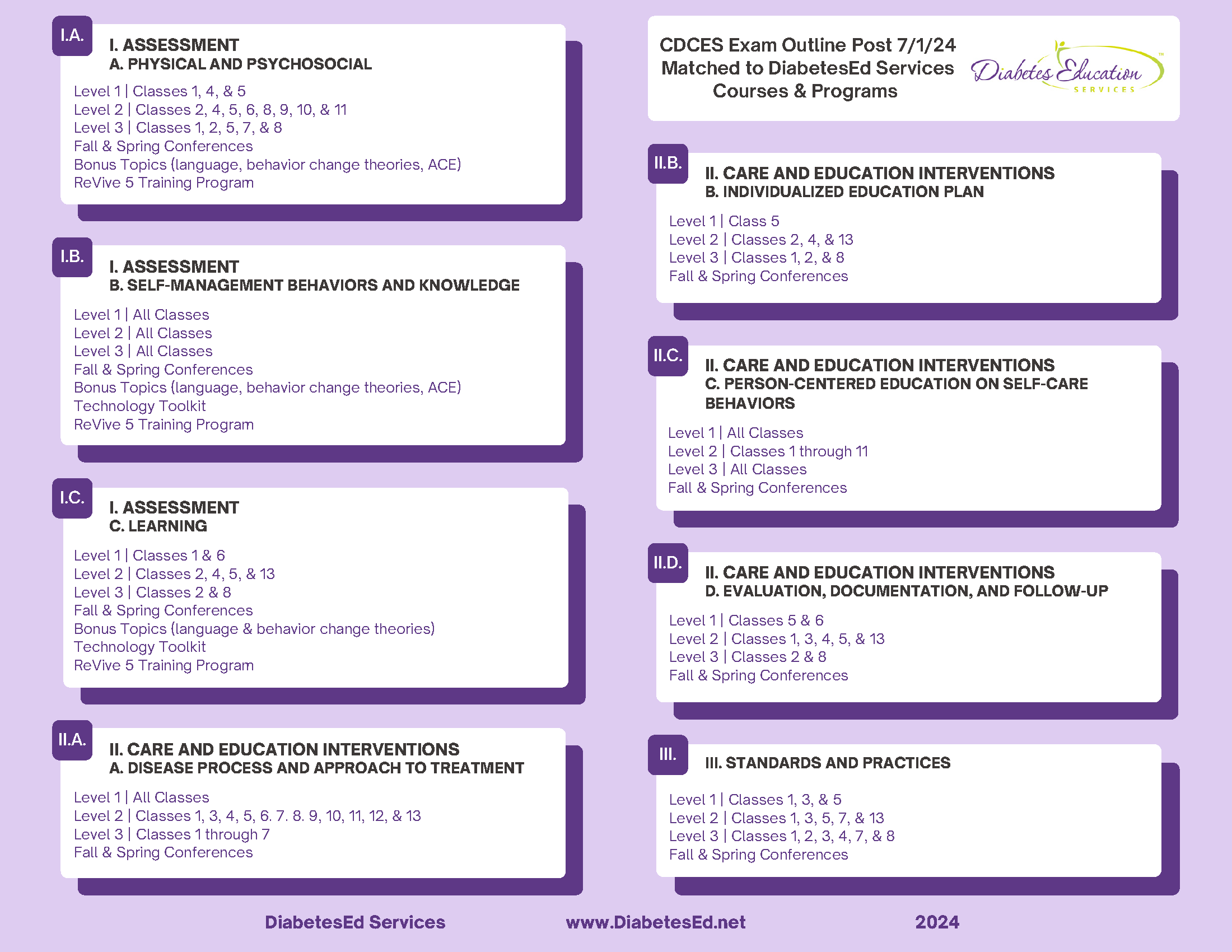 CDCES Exam Outline Diabetes Education Services 2024