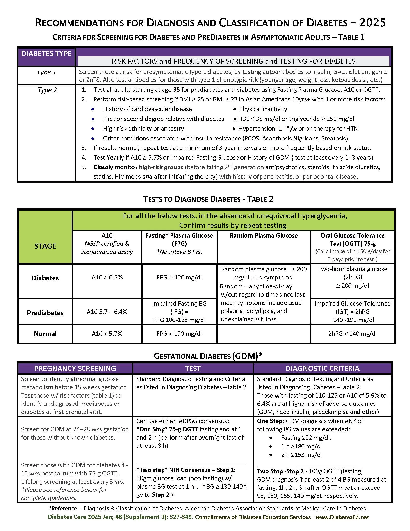 Cheat Sheet Updates   Reflect 20 ADA Standards   Diabetes ...